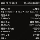 원주굽이길 10코스 천년사지길 이미지