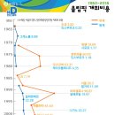 나는 올림픽을 반대한다 이미지