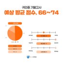 귀인중_하 이미지