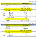 에이피비에이 네이버블로그