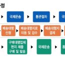 해외직구스토어