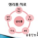 동울산한의원 네이버블로그