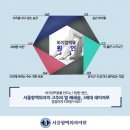 서울항맥외과의원 이미지