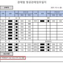 김건희 제주도 출장 '대통령 항공기 특혜' 의혹 이미지