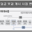 승일정비 이미지