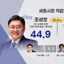 세종리서치