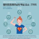 덕방 | 삼산피티, 왜 헬스장은 '한 달 3만 원' 이벤트를 365일 내내 할까요? (소름 돋는 내부 사정)