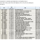 광진구1인가구지원센터(제1센터-1 이미지