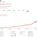 포스닷컴