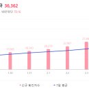 대왕가든 이미지