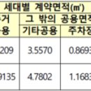 승삼1길(동) 이미지