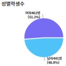 민세중학교 이미지