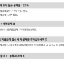 청구인력 - 경산시 | 청구인력