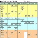 [펀글]CMA 와 MMF 이미지
