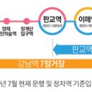 이원패스