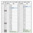 02월29일 대기표 당번 :조현진 (6:00~14:00) 이지은(09:30~19:30) 이미지