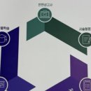 해법수학공덕학원 이미지