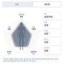 광산구-153 | 운남동헬스장, “드림스페이스 휘트니스” 등록후기