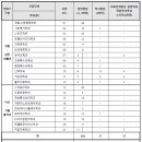 유원대학교 이미지