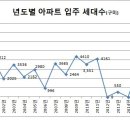 신평1동-8 이미지