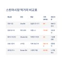 지도먹거리 이미지