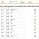 정선상사 이미지