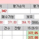 선물옵션 성수클럽-풋370 생명선 4.26 붕괴 선물저점매수대응 이미지