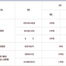 목동아이스링크 티스토리