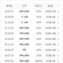 유앤미공인중개사사무소 이미지