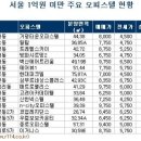강남아인스빌
