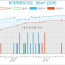 부개종합동물병원 이미지