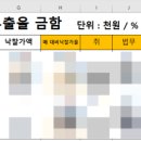 협선공인중개사사무소 이미지