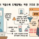플랫폼이 도매시장을 잠식하는 한장의 사진입니다. 이미지