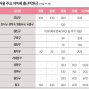 여주-0074 우먼동아