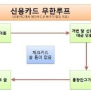 신용카드에서 체크카드로 못 갈아타는 이유 이미지