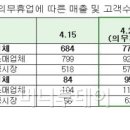 터미널청과수퍼