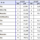 에이앤씨엔지니어링 이미지