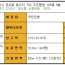주은풍림아파트 이미지