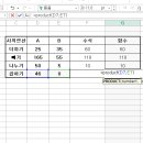 처음 시작하는 데이터 분석, 엑셀 이미지