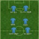 축구에서 가장 흔한 논란은 핸드볼과 오프사이드 같아서 베스트11 이미지