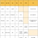 [LG그룹] LG디스플레이 2016 기업분석 한눈에 보기! 이미지