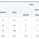 신장고등학교 티스토리