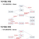 100-1-000010 | [패스트캠퍼스 수강 후기] {네트워크기초강의} 100% 환급 챌린지 11회차 미션_네트워크 보안 핵심요약...
