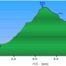 원동목장 이미지