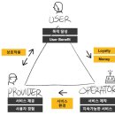(주)인클루드 티스토리