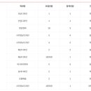 건국대학교 디자인대학원 이미지