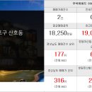 베스티움부동산공인중개사사무소 이미지