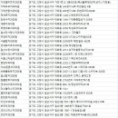 일산 서구 치과