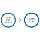 최상노무법률사무소