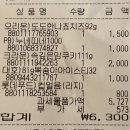 세븐일레븐 대구엘디스호텔점 이미지